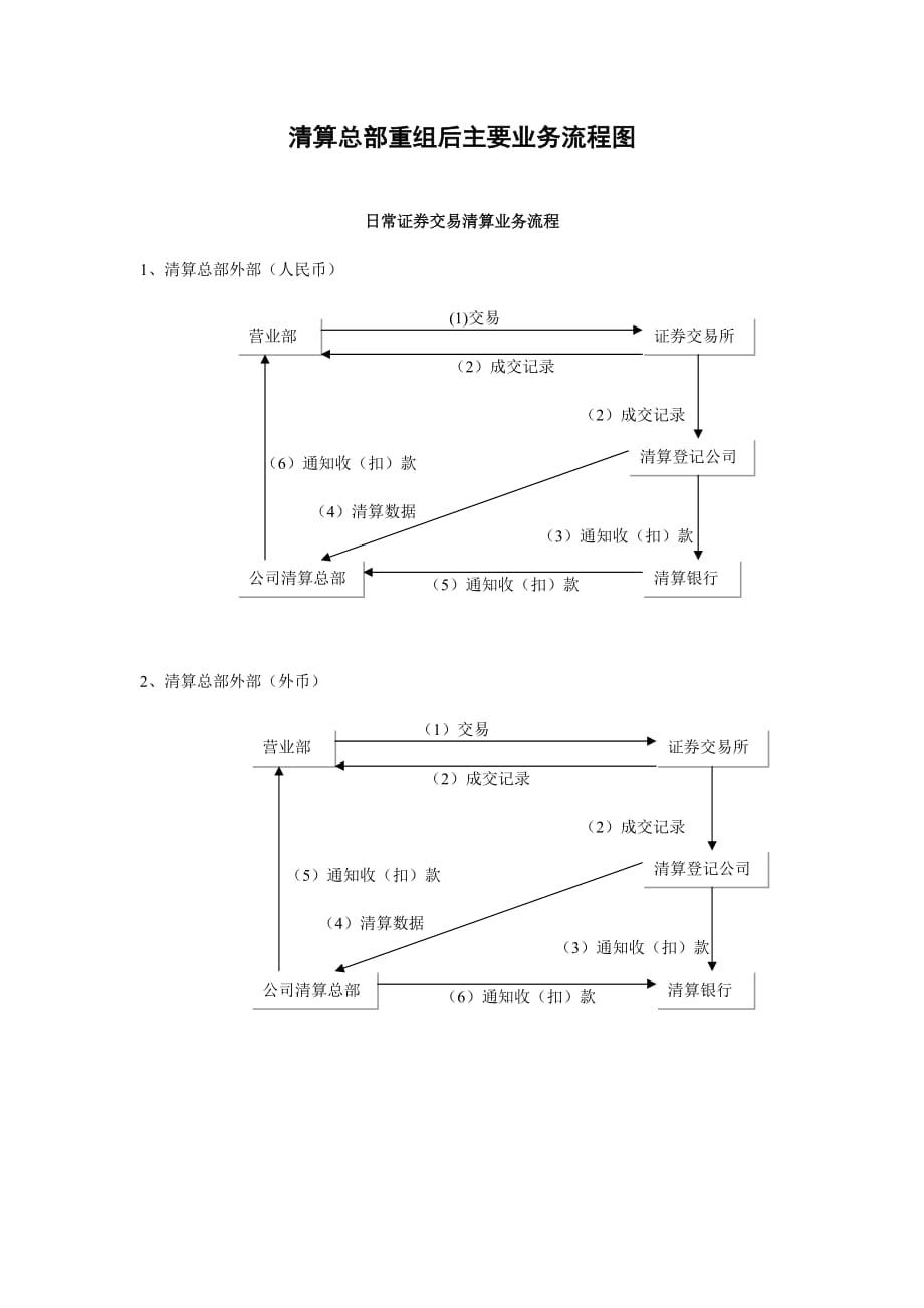 《精编》清算总部现有业务流程优化研讨_第2页