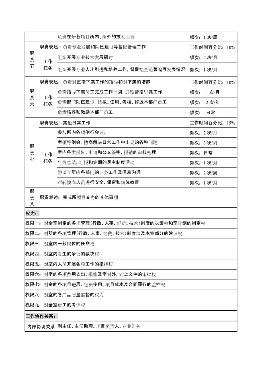 《精编》一Ｏ一室主任岗位职务说明_第2页