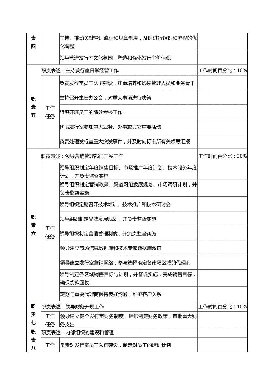 2020（岗位职责）中国建筑标准设计研究所发行室关键岗位职务说明书_第5页