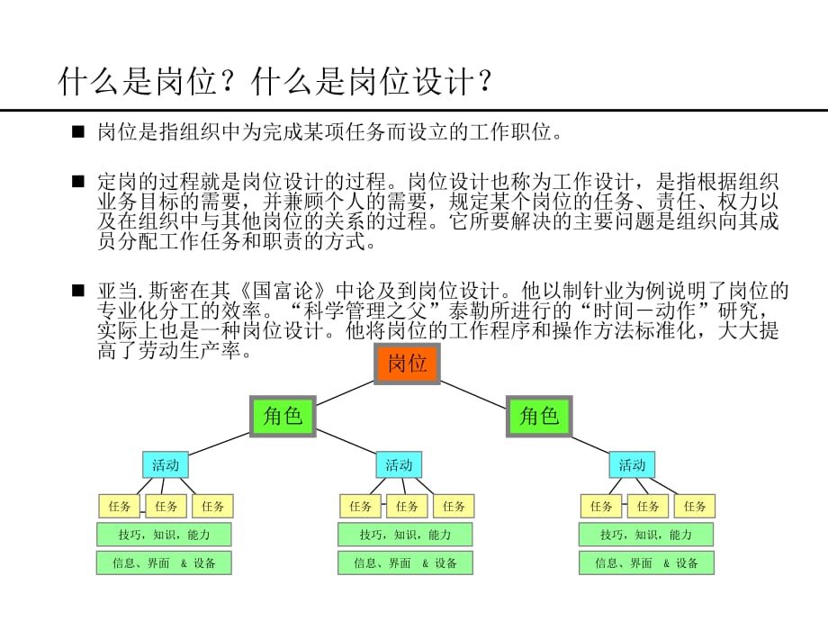 《精编》影响岗位设计的基本要素_第5页