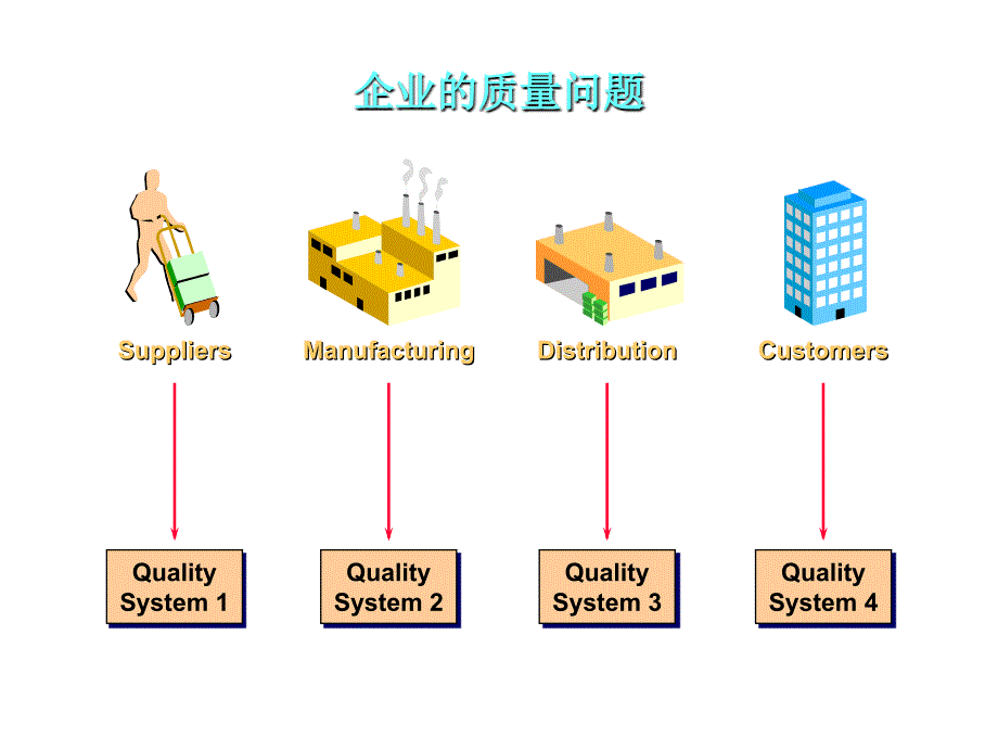 《精编》家具行业的质量管理_第4页