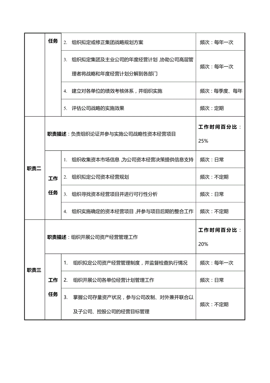 2020（岗位职责）企管部职务说明书范本_第2页