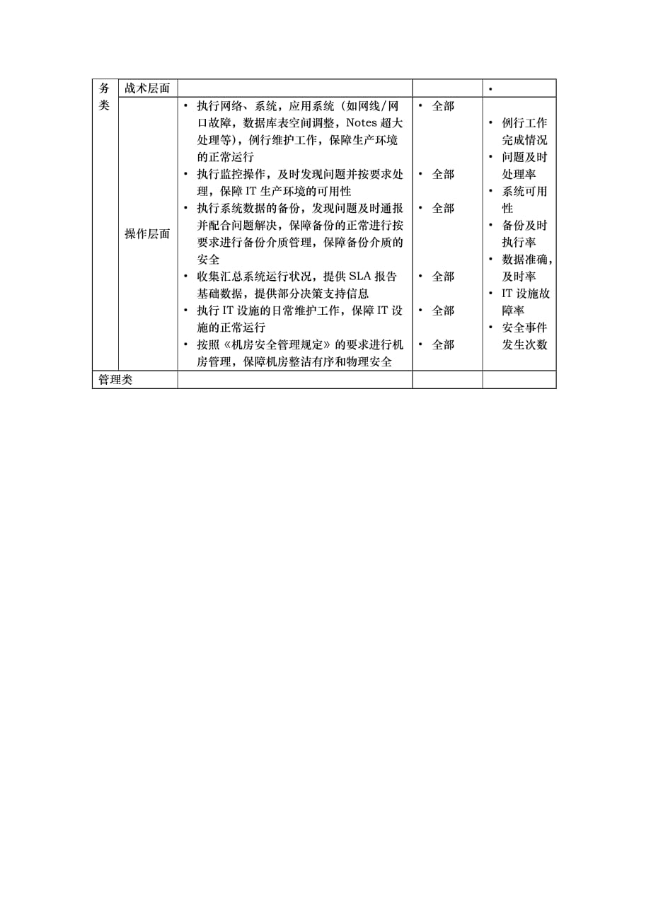 资讯科技部网络管理员岗位说明书_第2页