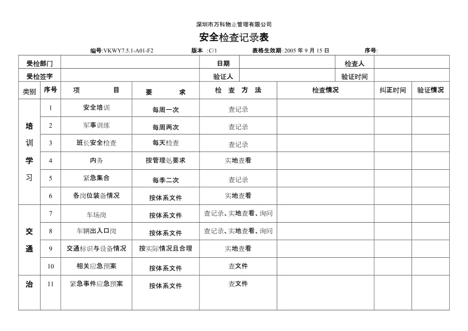 《精编》某公司安全检查记录表_第1页