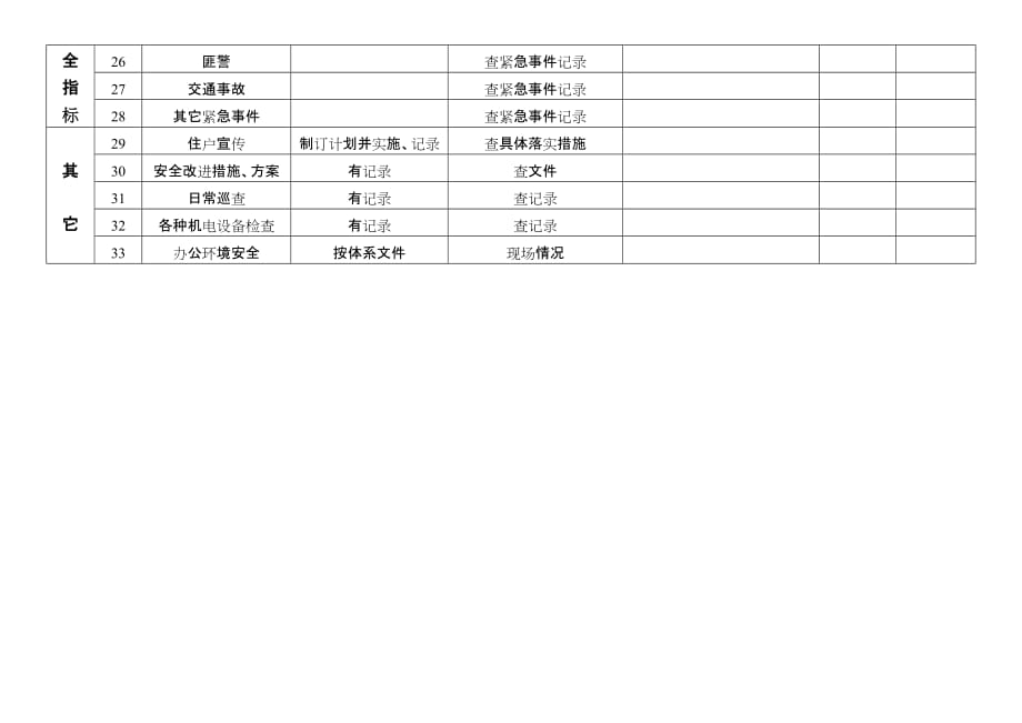 《精编》某公司安全检查记录表_第3页