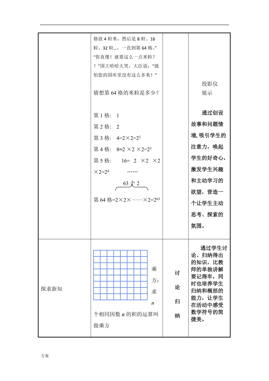 《信息化教学设计的解决方案》作业.doc_第3页