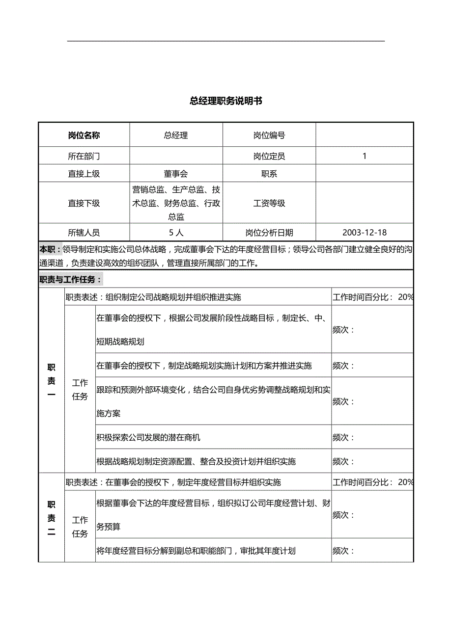 2020（岗位职责）生产部岗位说明书汇编(个)_第1页