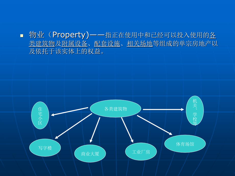 《精编》各种类型物业的管理与服务_第2页