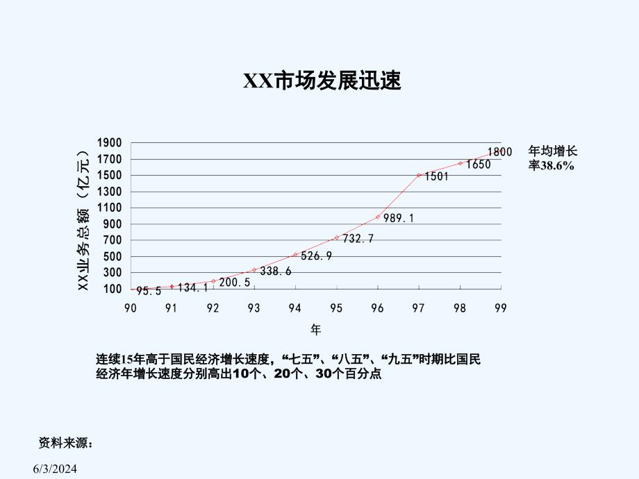 《精编》应用于咨询销售工作的行业分析方案_第3页