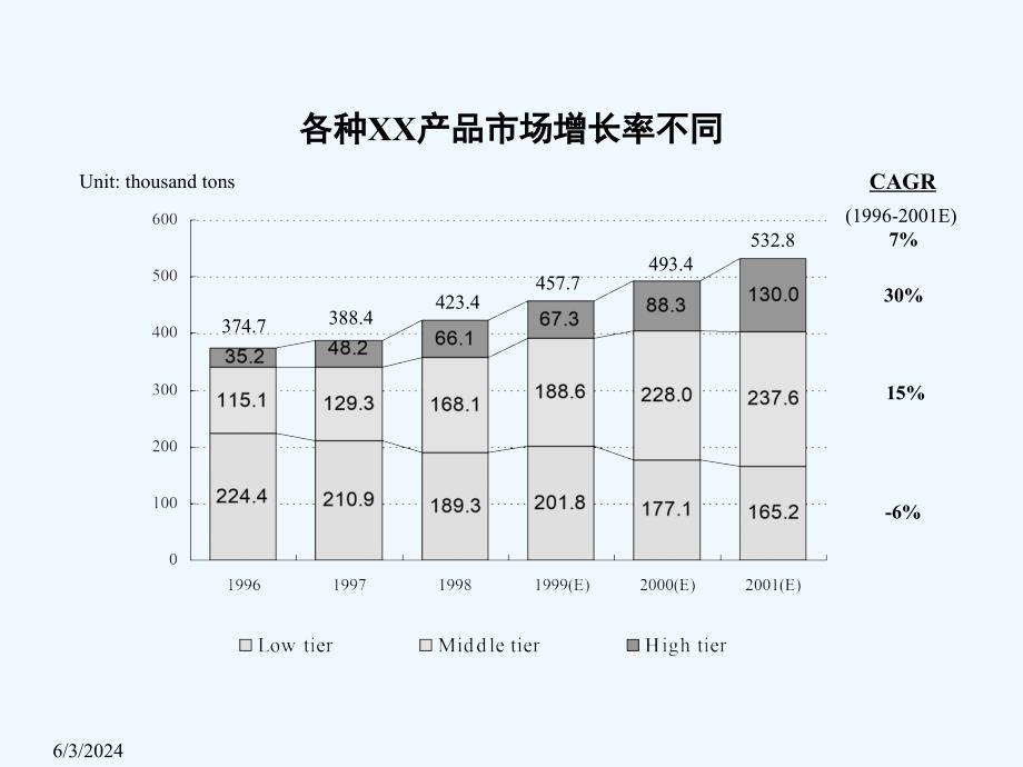 《精编》应用于咨询销售工作的行业分析方案_第4页