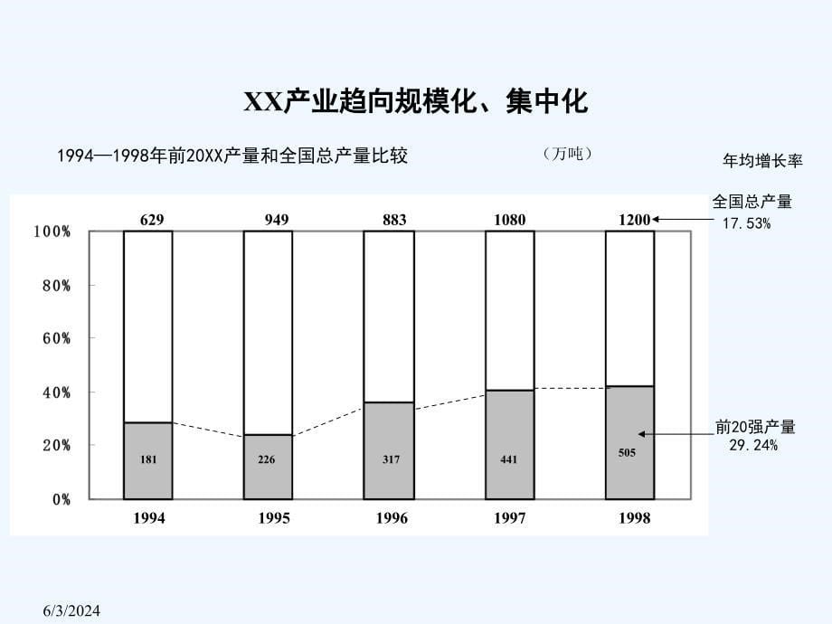 《精编》应用于咨询销售工作的行业分析方案_第5页