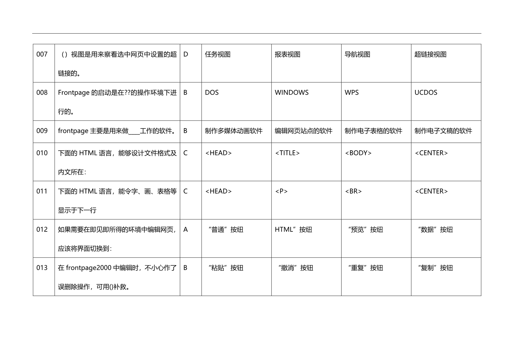 2020（岗位职责）国家教育部岗位任职合格证书FP_第2页