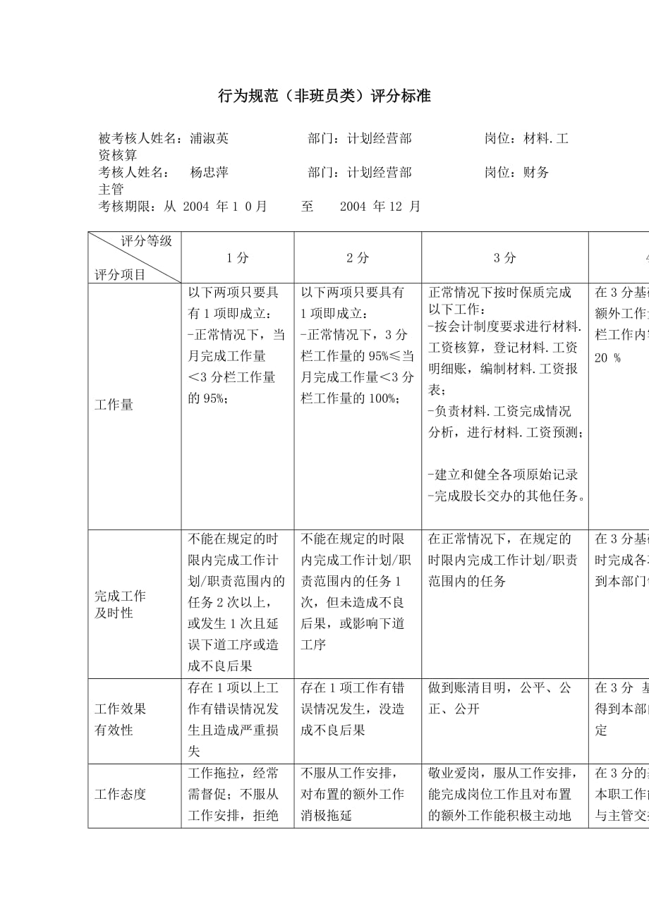 《精编》材料、工资核算专职行为规范考评_第2页