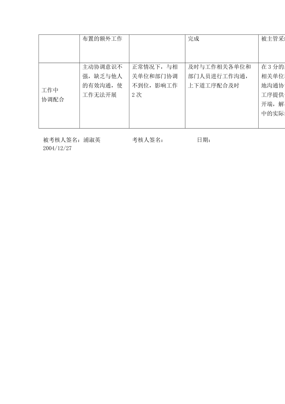 《精编》材料、工资核算专职行为规范考评_第3页