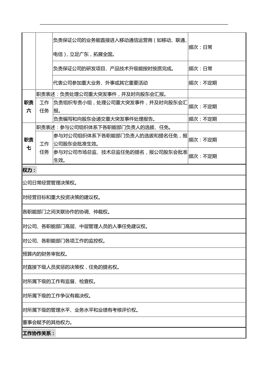 2020（岗位职责）华志高科经理职务说明书_第4页