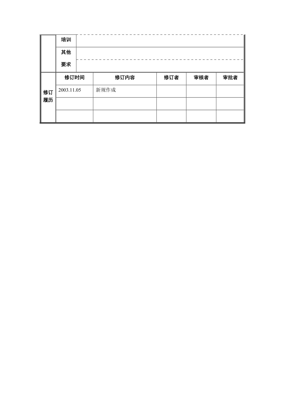 《精编》安全保卫部的职务说明书_第3页