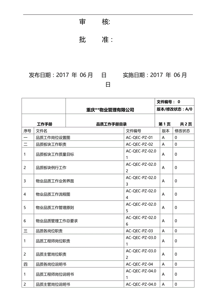 2020（工作规范）某物业管理有限公司品质工作手册_第2页