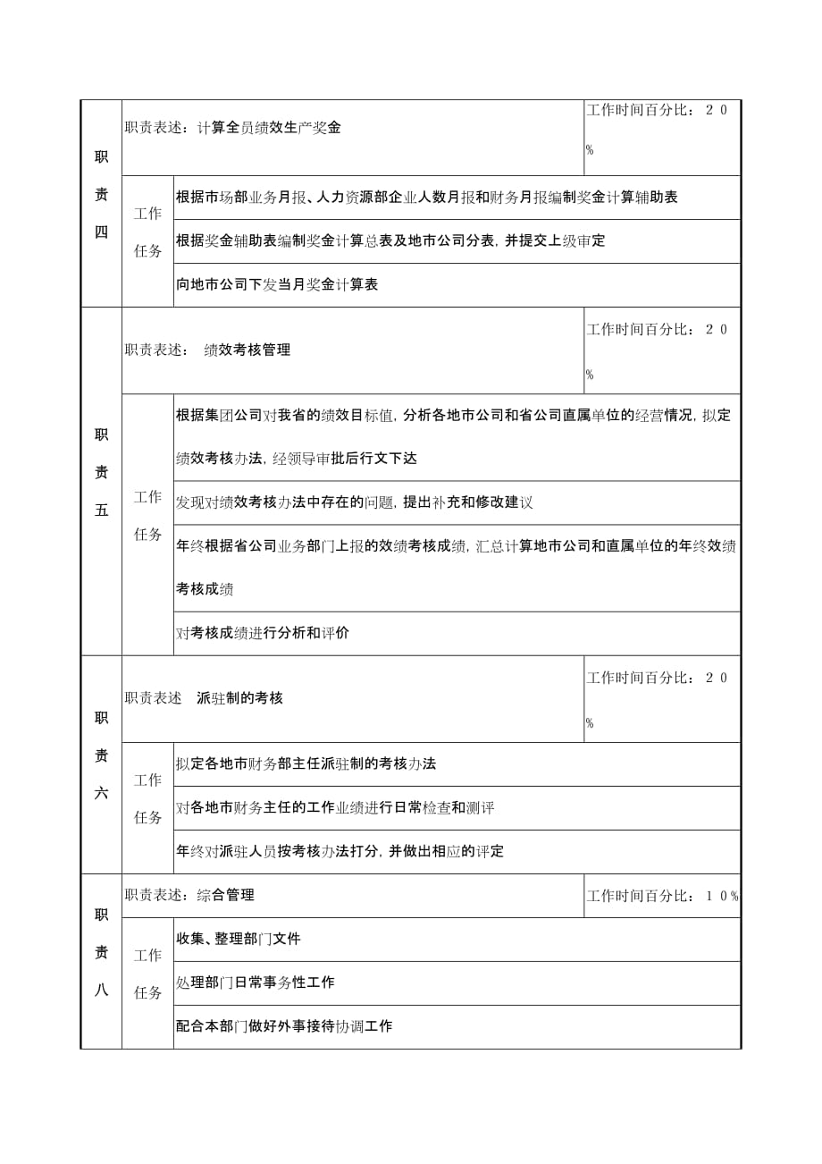 《精编》预算、绩效与综合管理岗位说明书_第2页