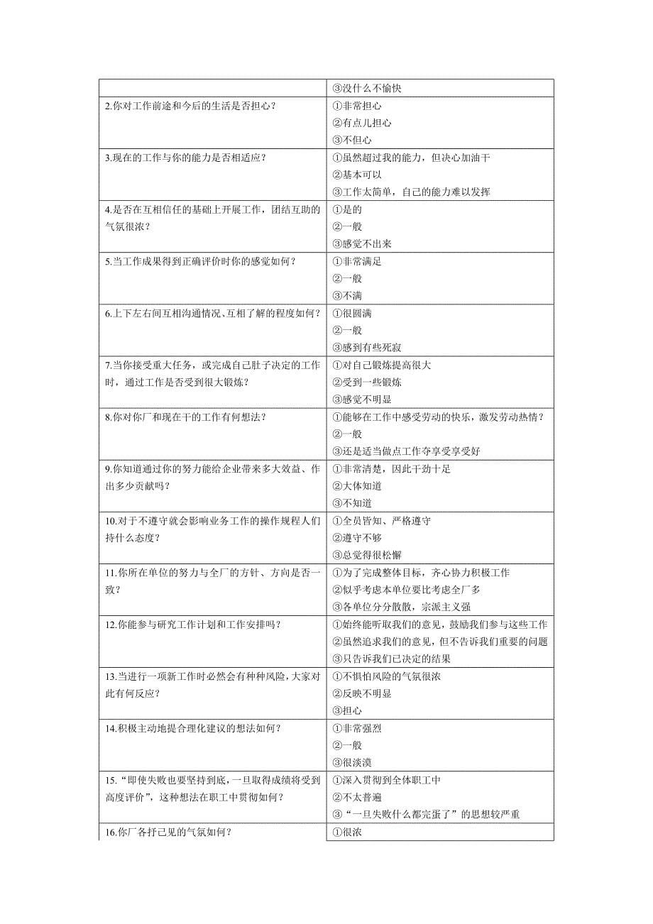 《精编》现代民营企业管理诊断报告_第5页