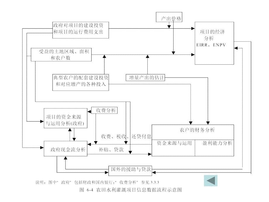 《精编》公共项目投融资综合分析_第5页