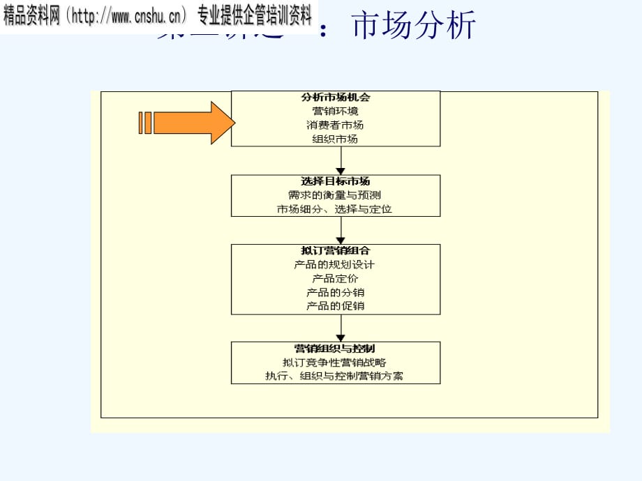 《精编》营销市场内外环境分析报告_第1页