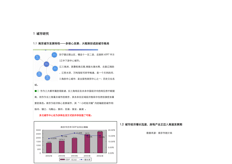《精编》南京市商业单身公寓市场研究分析报告_第4页