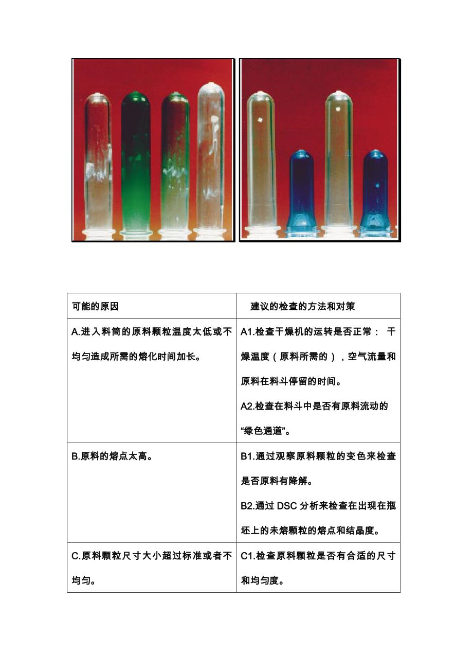 瓶胚常见缺陷分析及处理方法(中文).doc_第4页