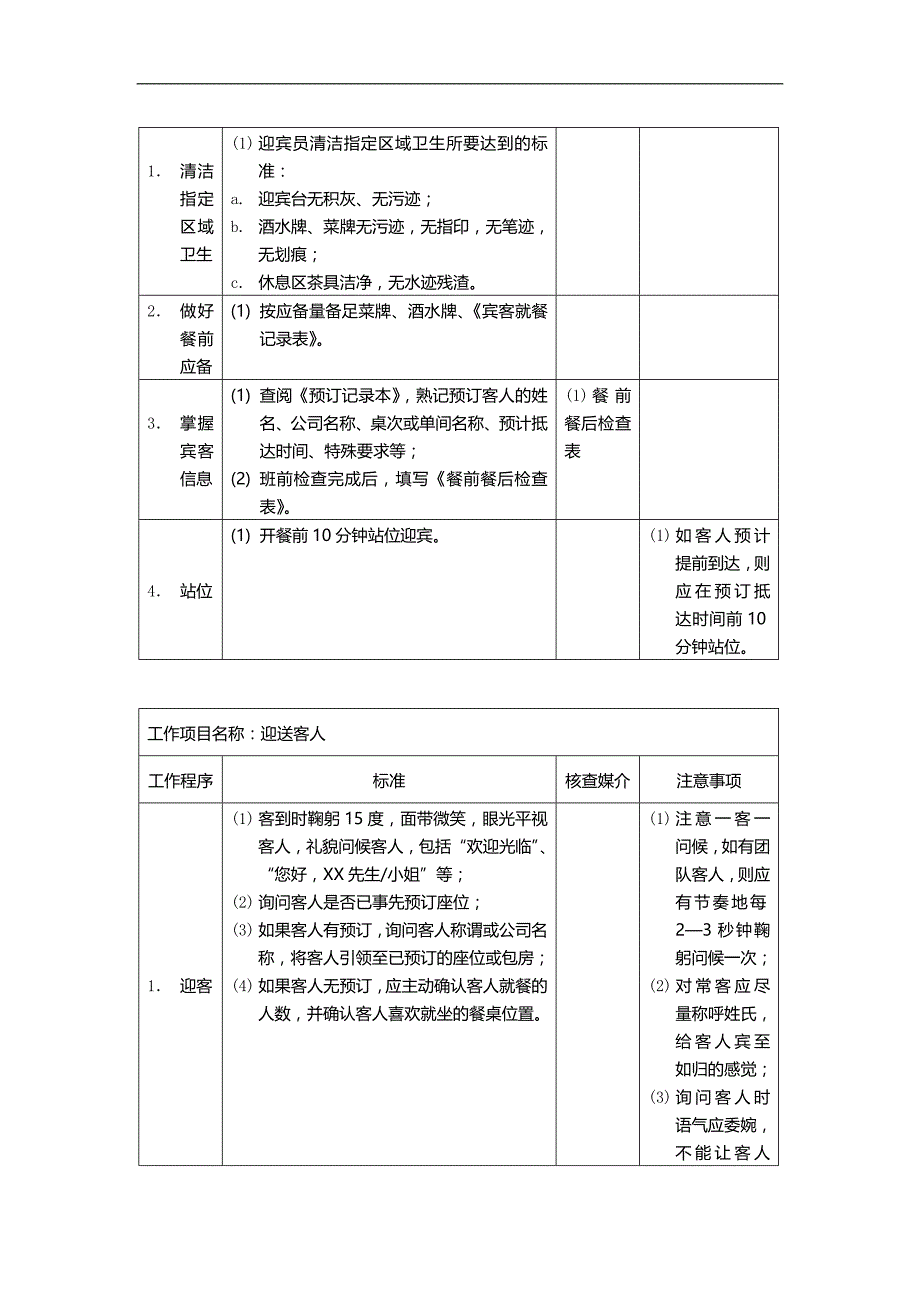 2020（岗位职责）员工岗位说明书及工作程序与标准_第2页