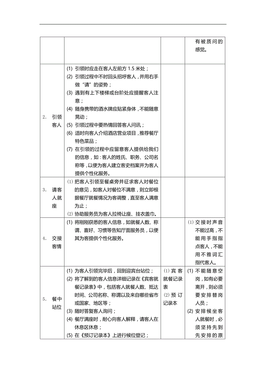 2020（岗位职责）员工岗位说明书及工作程序与标准_第3页