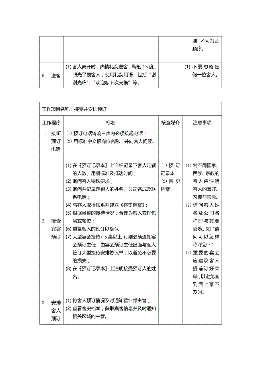 2020（岗位职责）员工岗位说明书及工作程序与标准_第4页