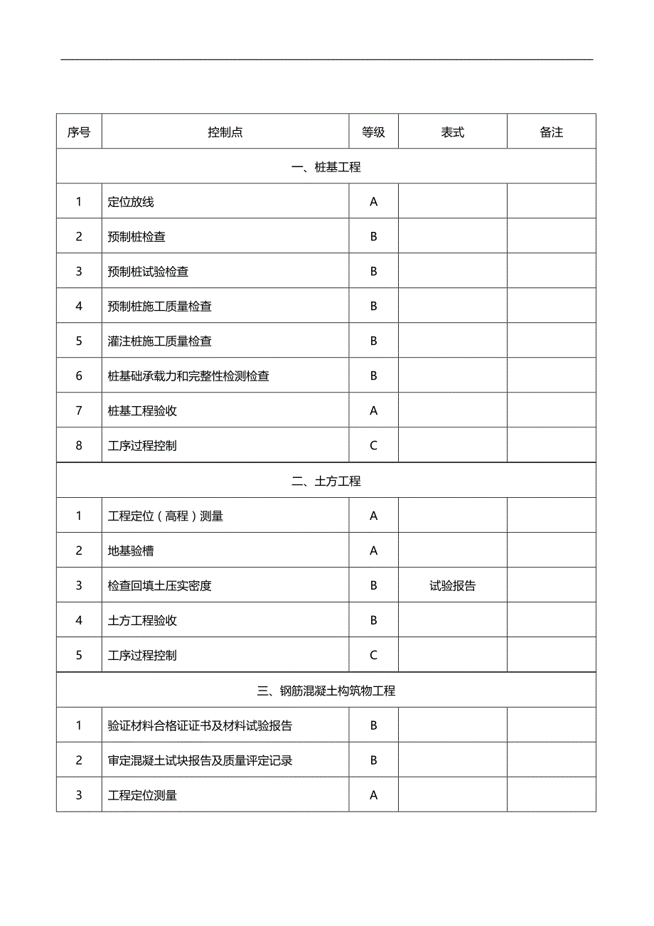 2020（质量控制）建筑工程质量控制点设置_第4页