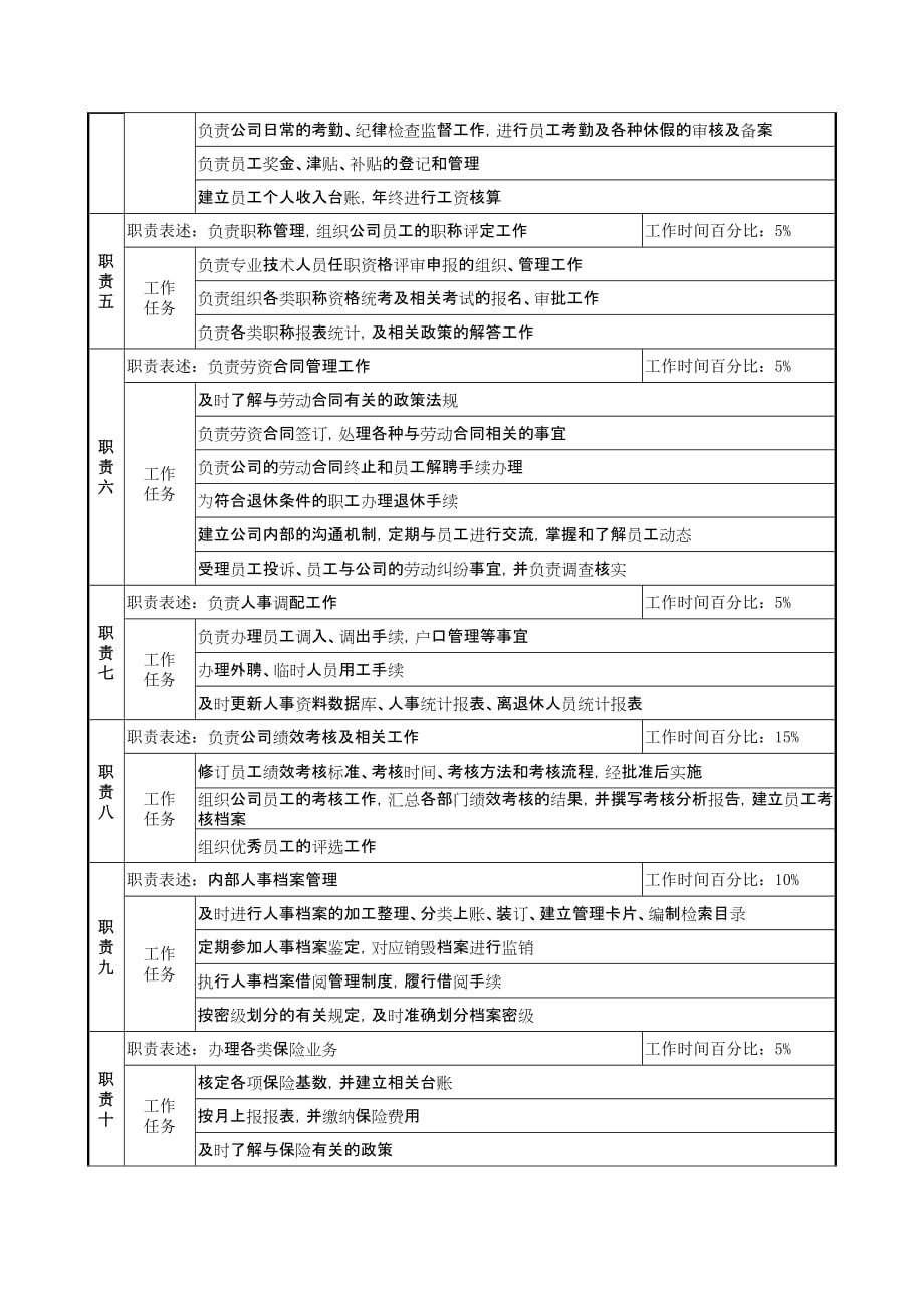 《精编》行政人事部人事经理岗位职责_第2页