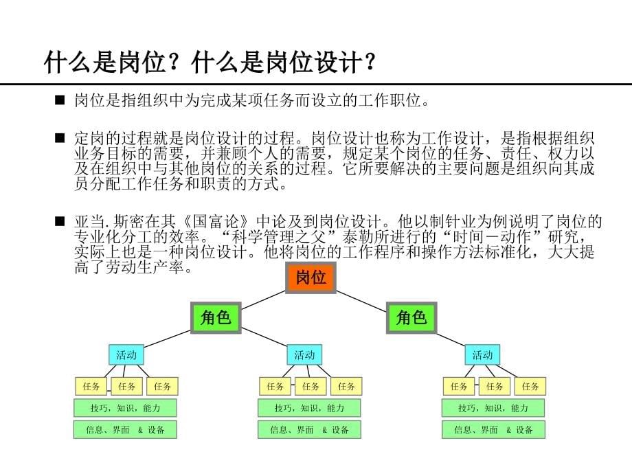 《精编》能源行业定岗定编原理与操作实务_第5页