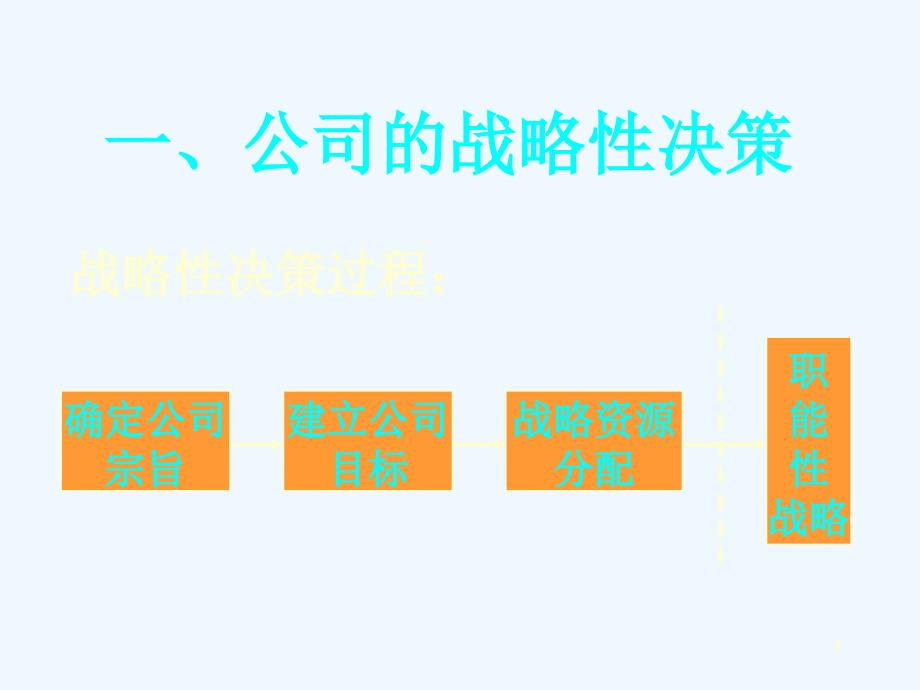 《精编》战略计划与营销管理过程培训方案_第4页