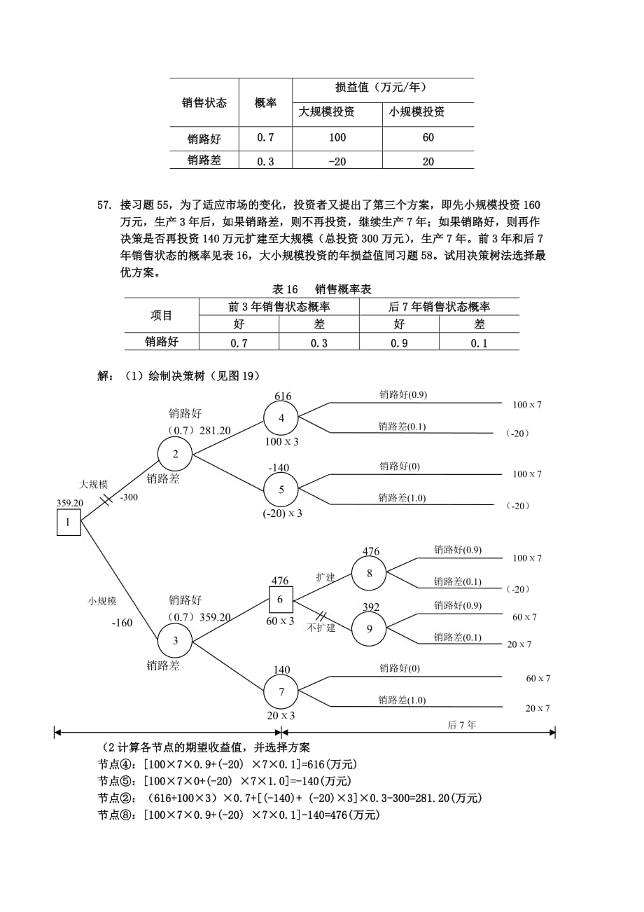 管理学盈亏平衡分析和决策树计算题.doc_第3页