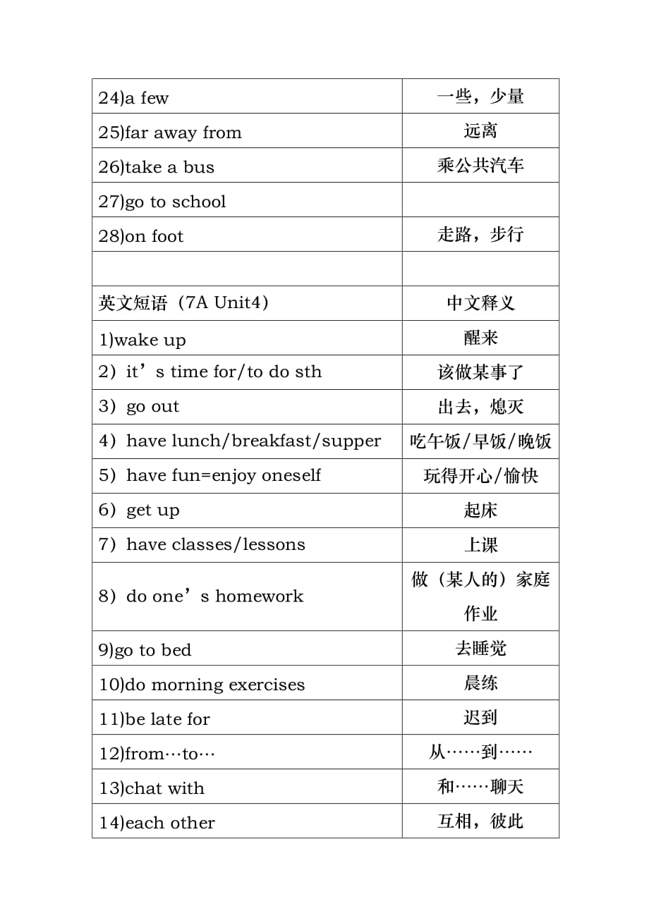 新译林版牛津英语7A重点短语整理（全册）_第4页