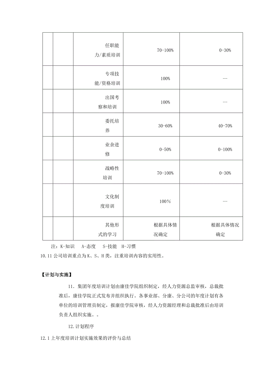 《精编》康佳集团员工培训管理_第4页