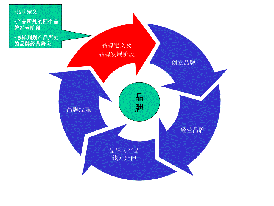 《精编》家具行业品牌经营策略_第3页