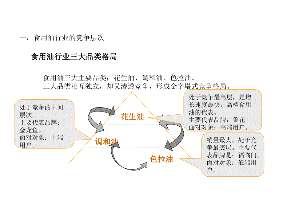 《精编》鲁花食用油品牌的怎样形成的_第4页