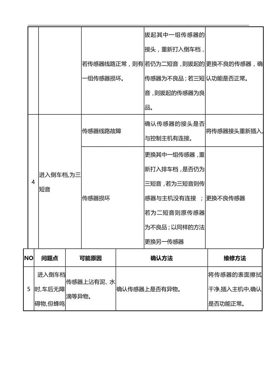 2020（培训体系）东风日产蓝鸟培训教材_第5页