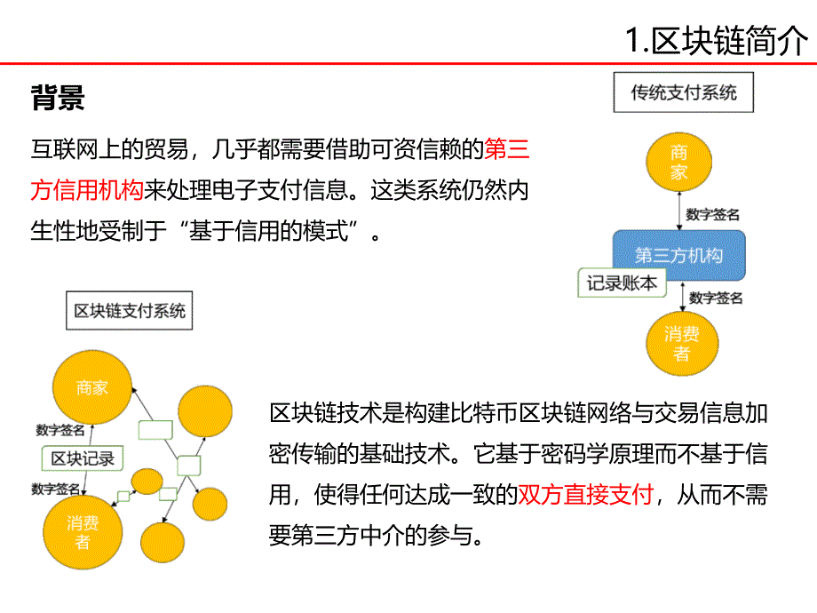 最新区块链技术原理详解说课讲解_第2页