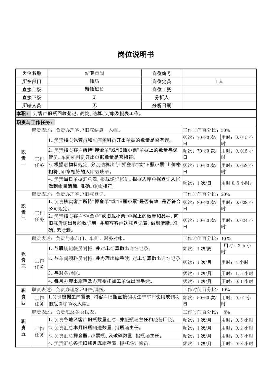 《精编》瓶场结算员岗位职责_第1页