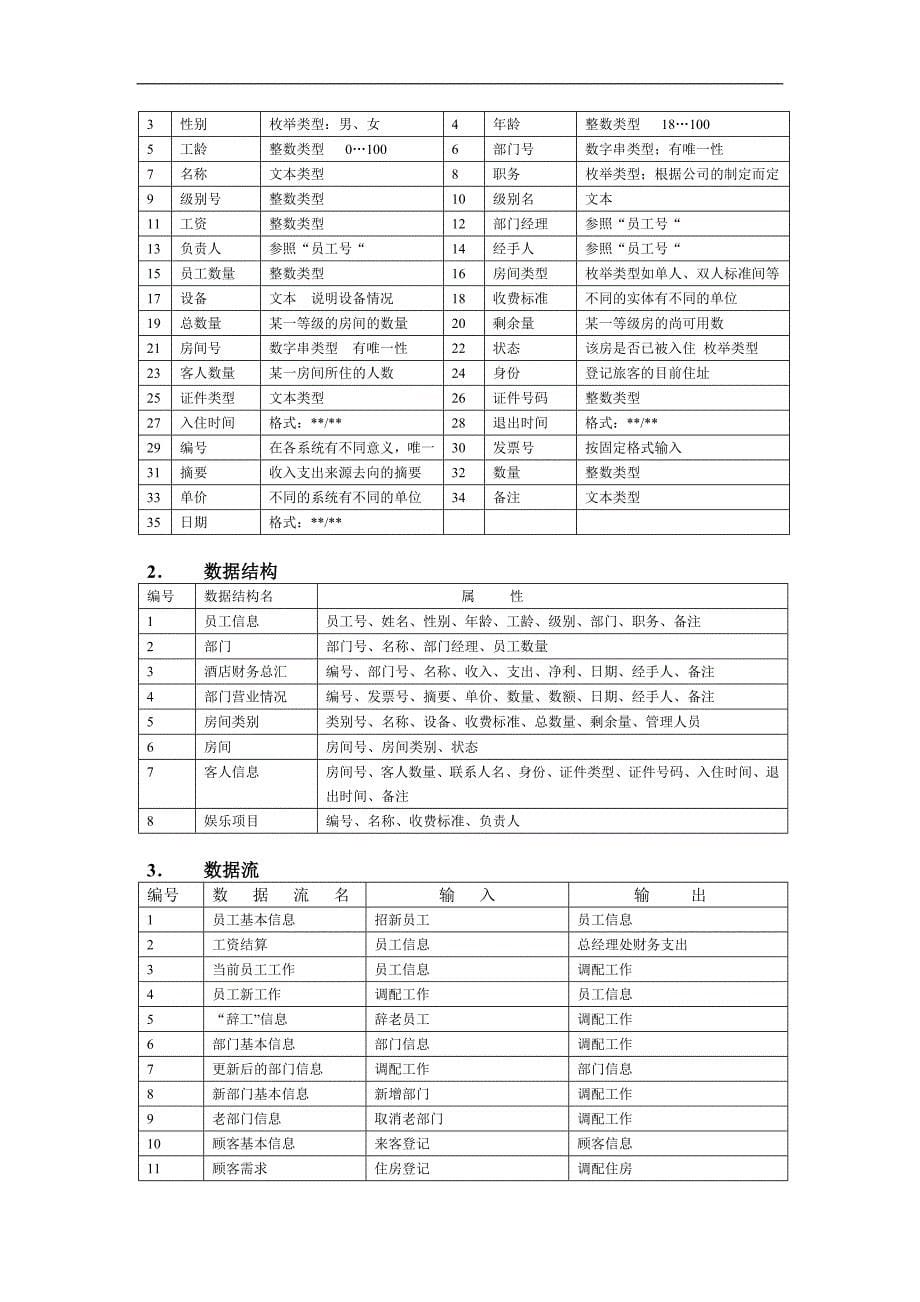 数据库设计-酒店管理系统_第5页