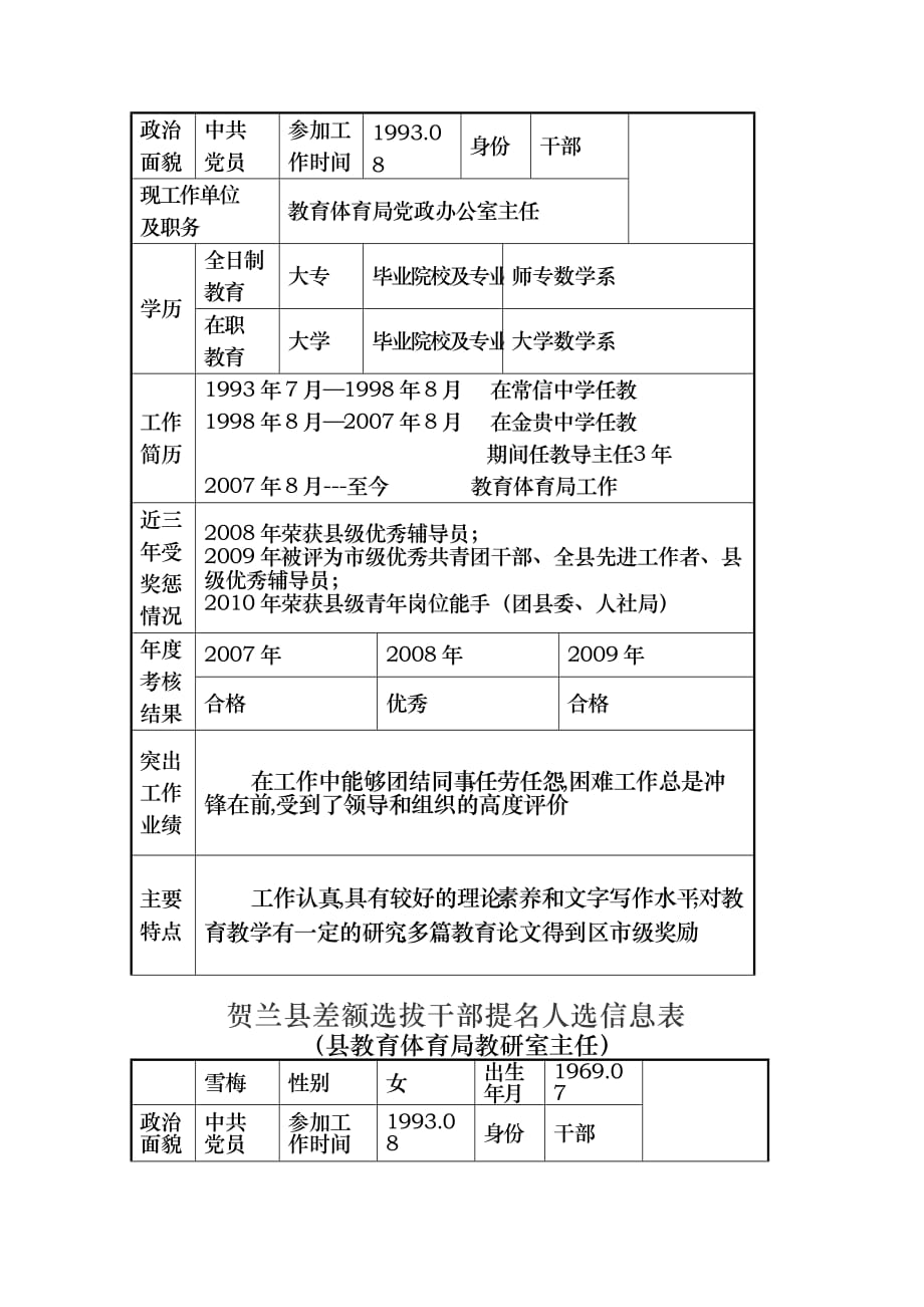 贺兰县差额选拔干部提名人选信息表_第4页