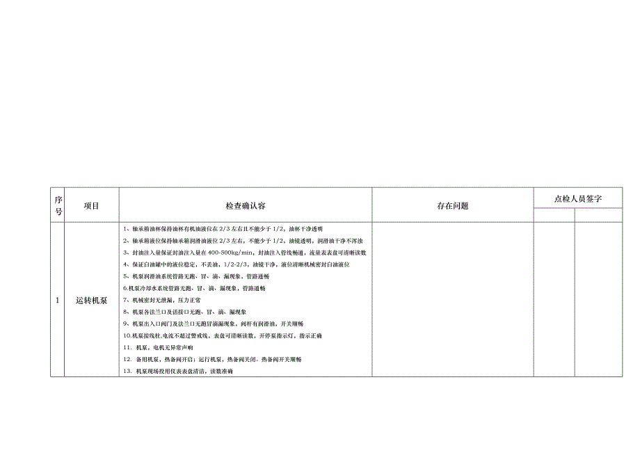 班组日常点检记录本_第4页