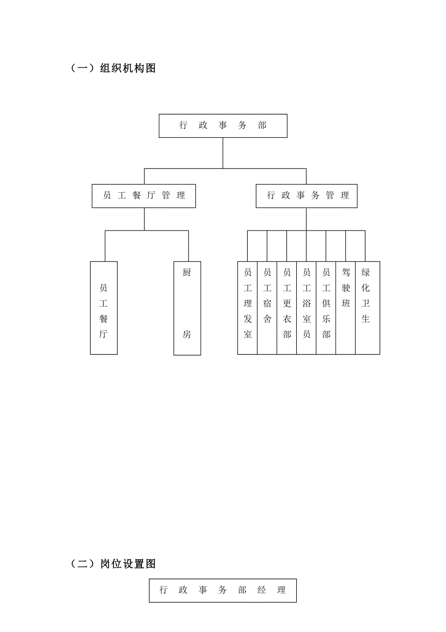 《精编》某大酒店行政事务部管理实务_第4页