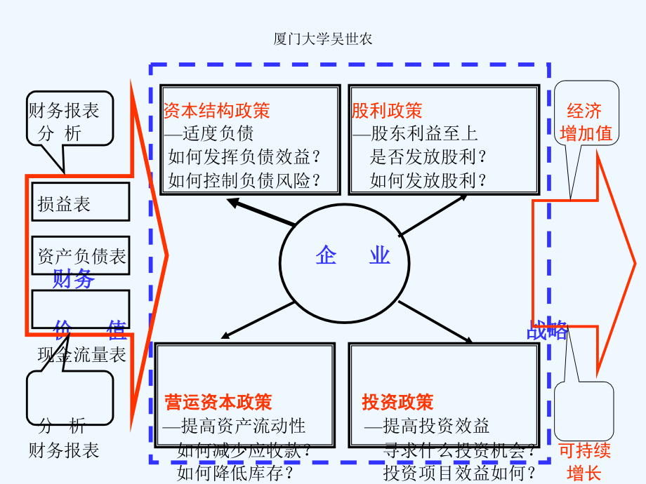 《精编》上市公司财务政策与财务战略特训_第3页