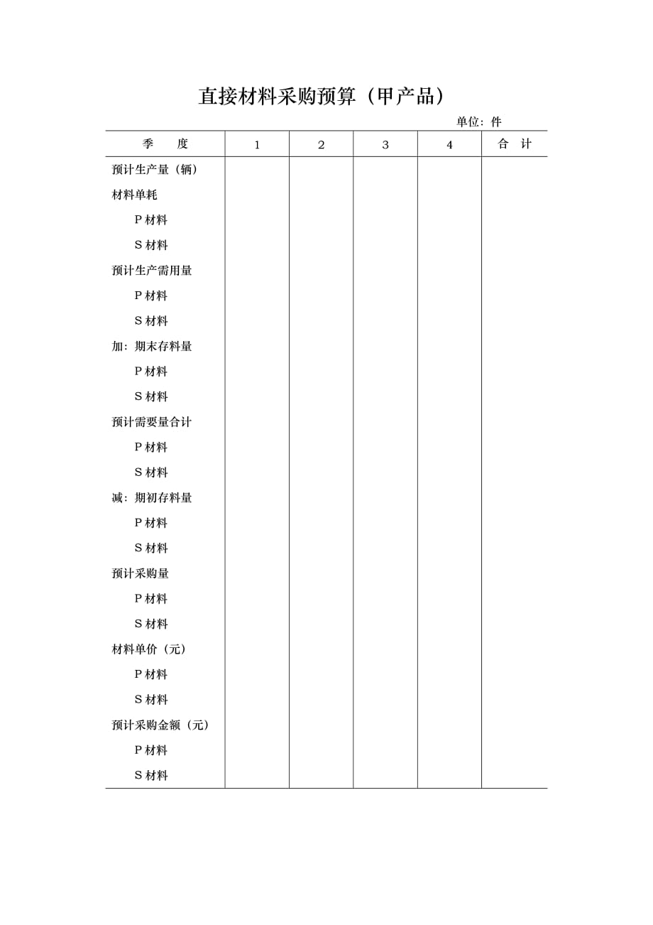 直接材料采购预算2_第1页