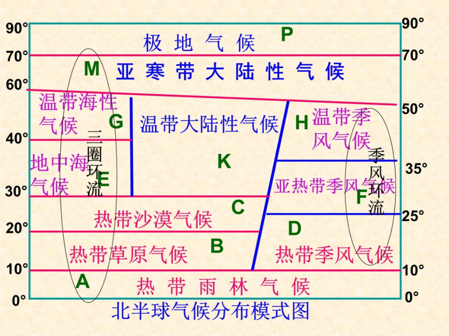 自然地理环境的差异性课件说课材料_第3页