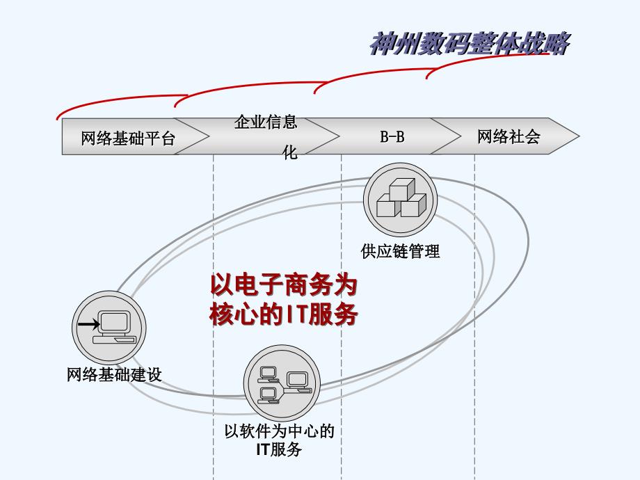 《精编》数字方舟如何打造企业未来竞争力_第2页